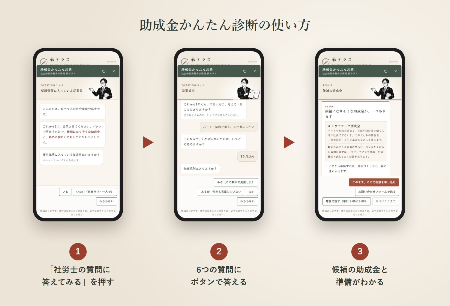 助成金かんたん診断の使い方。1 社労士の質問に答えてみるを押す、2 6つの質問にボタンで答える、3 候補の助成金と準備がわかる